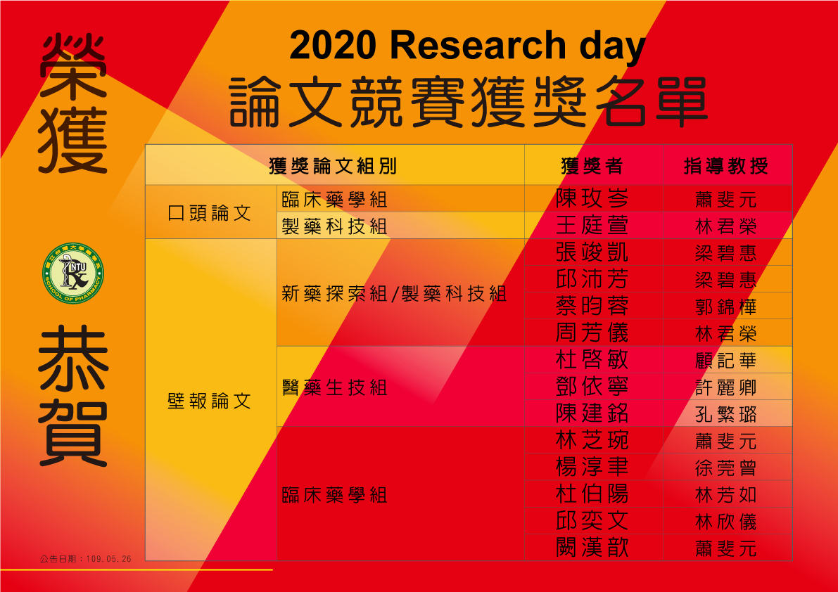 2020 Research day 論文競賽獲獎名單
