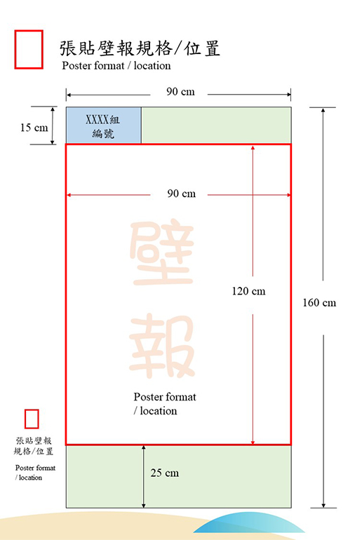 Poster format / location