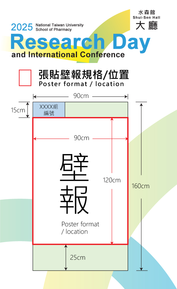 壁報規格